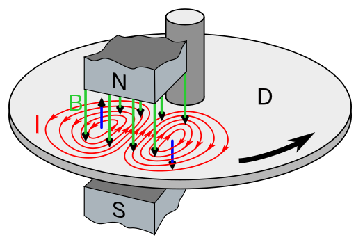 Non-Destructive Testing